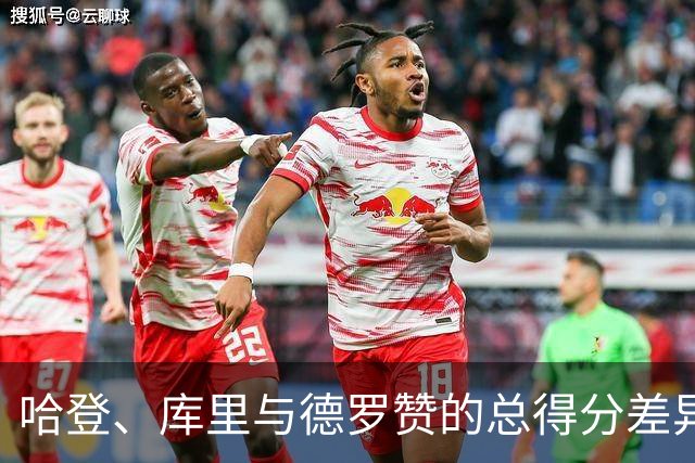 哈登、库里与德罗赞的总得分差异与影响因素分析